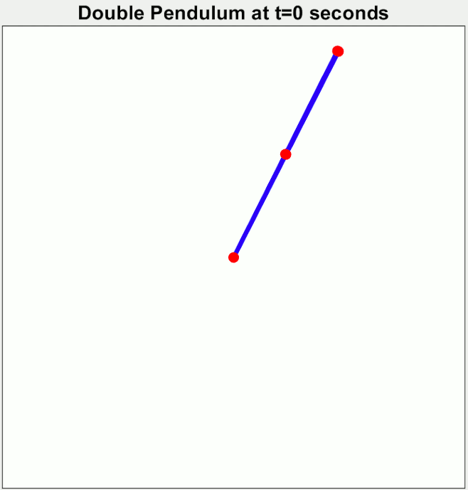 Double pendulum simulation